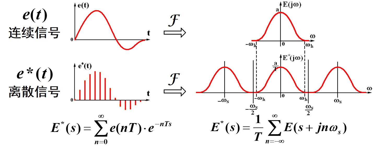 离散系统基础| X.Y.M