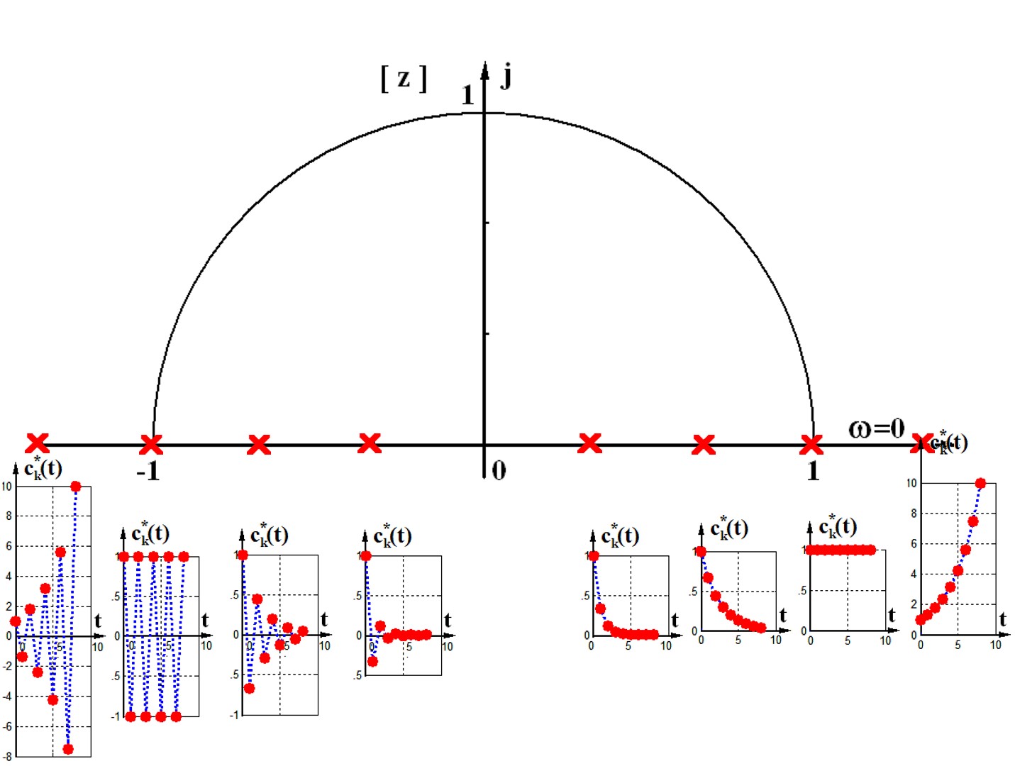 離散 型 意思 (98) 사진